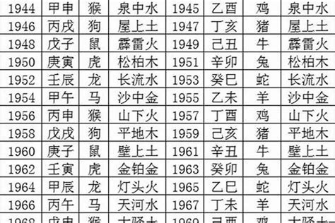 2024年月份五行|2024年五行属什么？2024年出生是什么命？